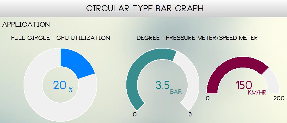 Bar Graph – Circular Type - KEPdisplays