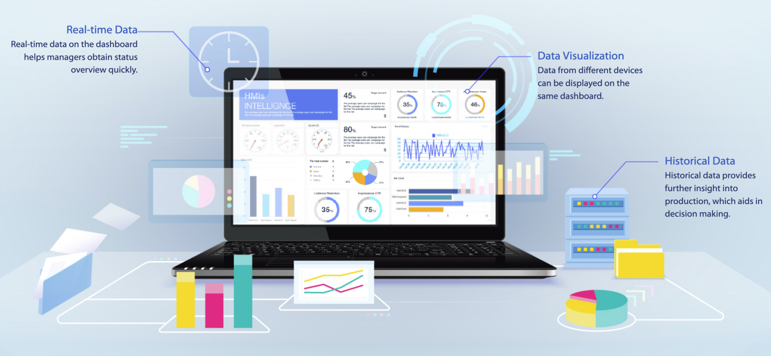 Weincloud Dashboard - KEPdisplays
